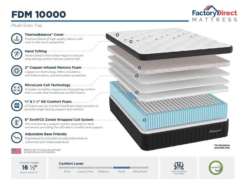 Ascent FDM