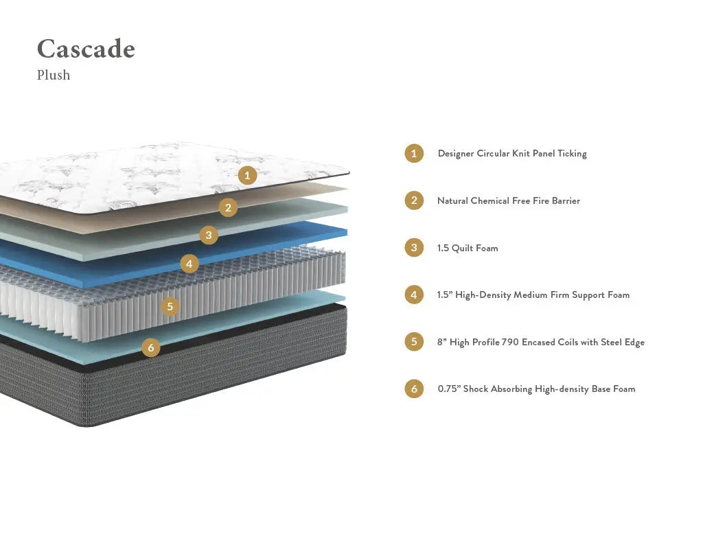 Cascade FDM