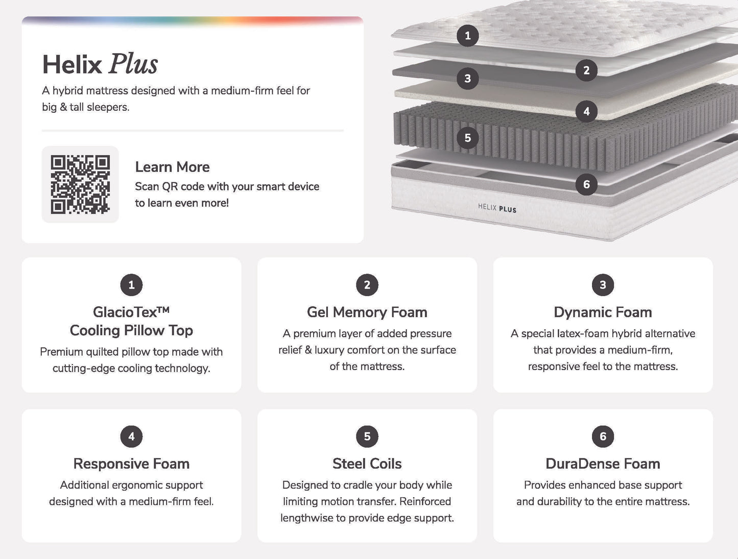 Helix Plus Core