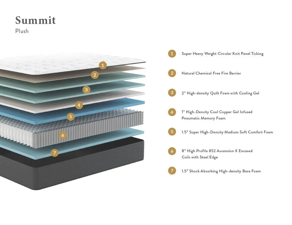 Summit FDM