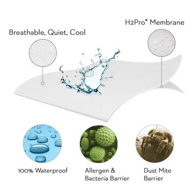 The Cooling Marvel: Unveiling the Benefits of a Cooling Mattress Protector