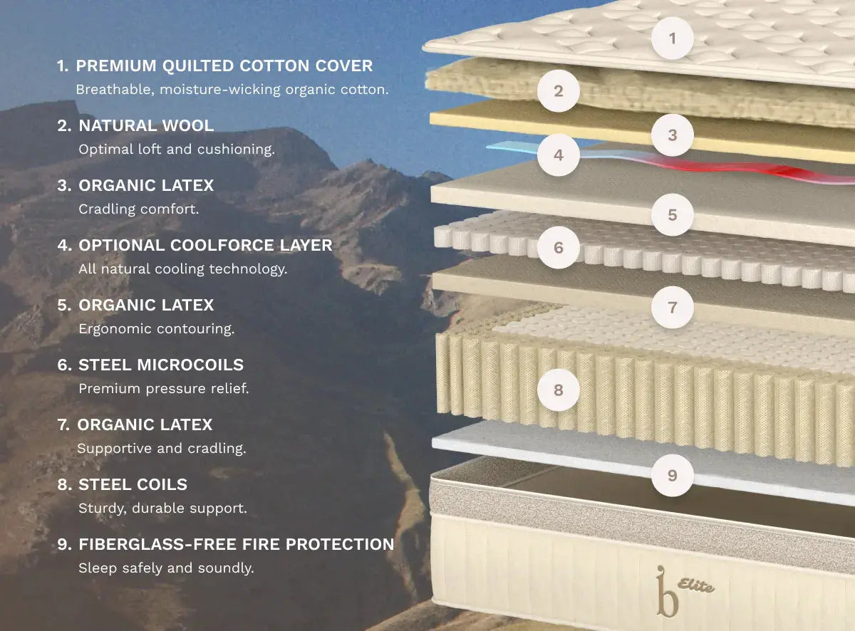 Birch Elite Natural Mattress Birch