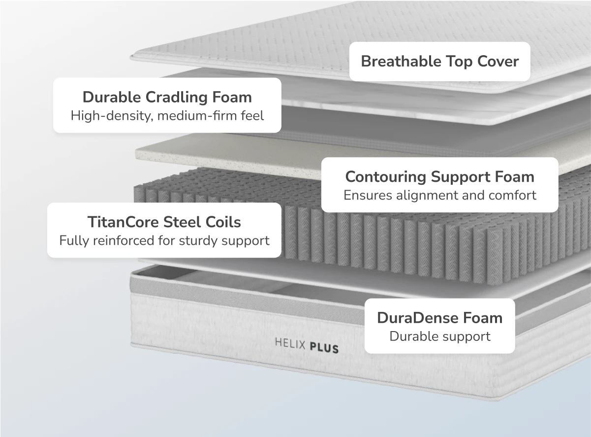 Helix Plus Core