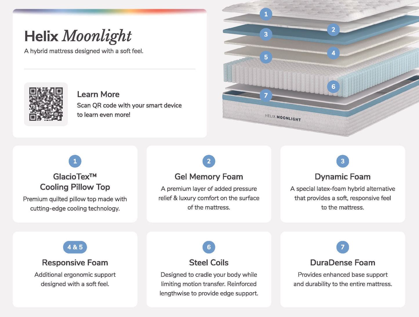 Helix Moonlight Core