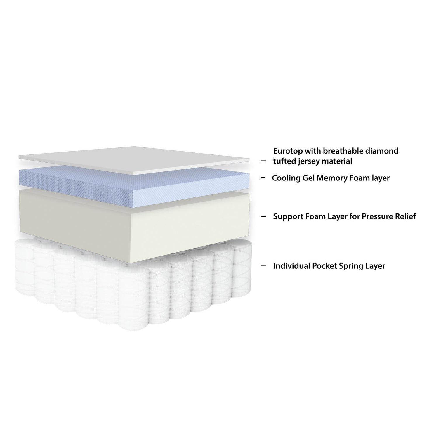 Sleeptone Comfort Series 10" Hybrid Mattress Sleeptone