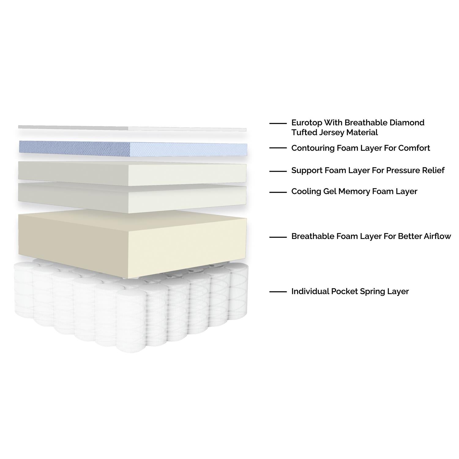 Sleeptone Comfort Series 12" Hybrid Mattress Sleeptone