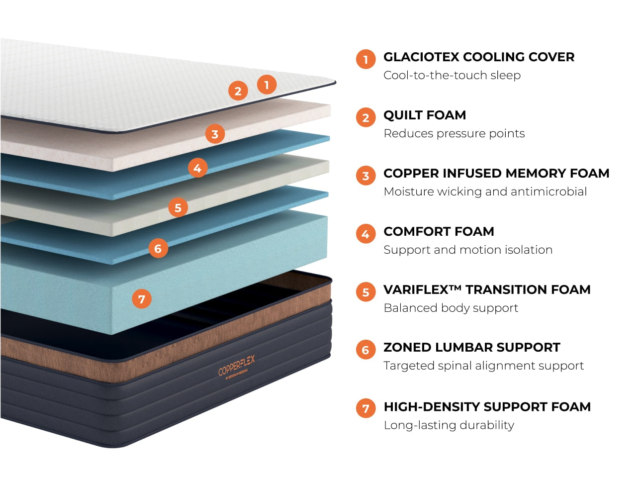 CopperFlex Pro